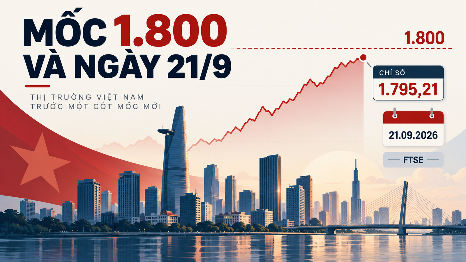 Minh họa dữ liệu VN-Index ở 1.795,21 điểm dưới mốc 1.800 và lịch FTSE ngày 21 tháng 9 năm 2026